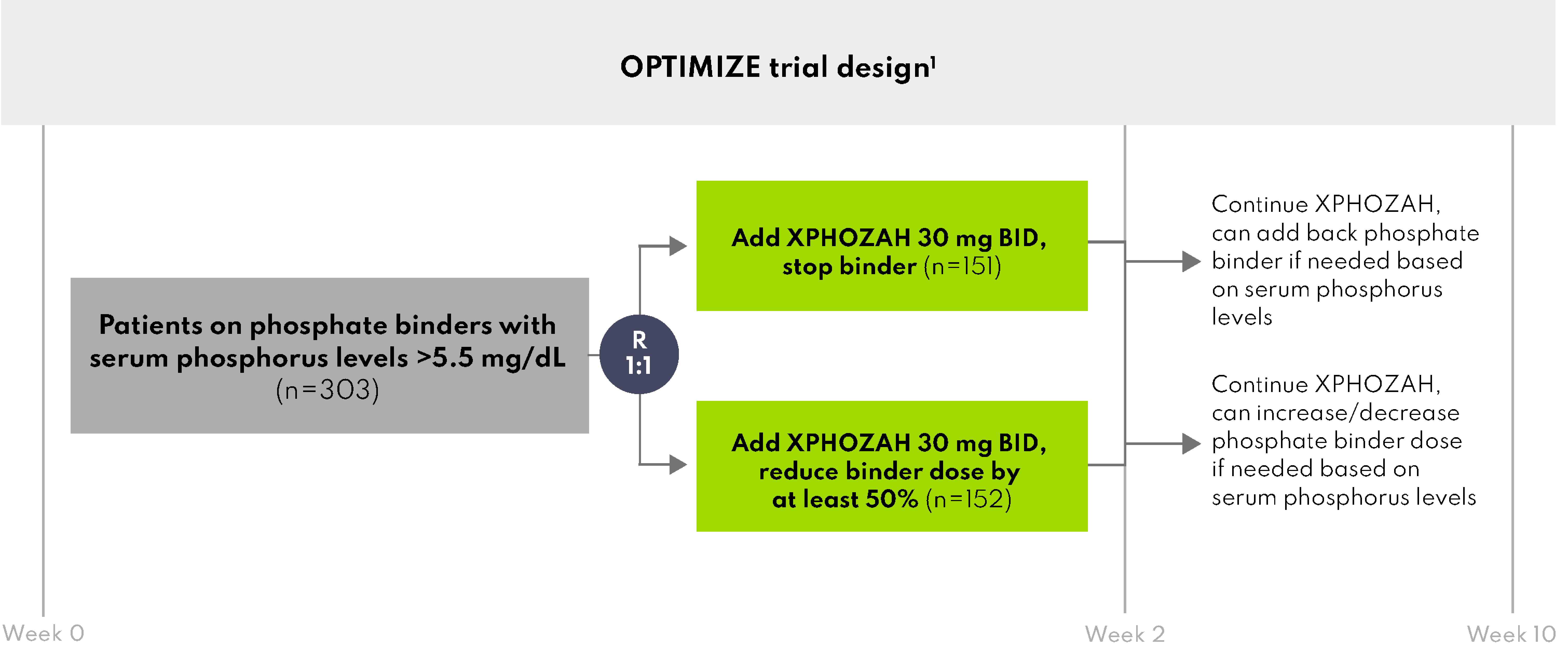 Image: Chart of OPTIMIZE trial design